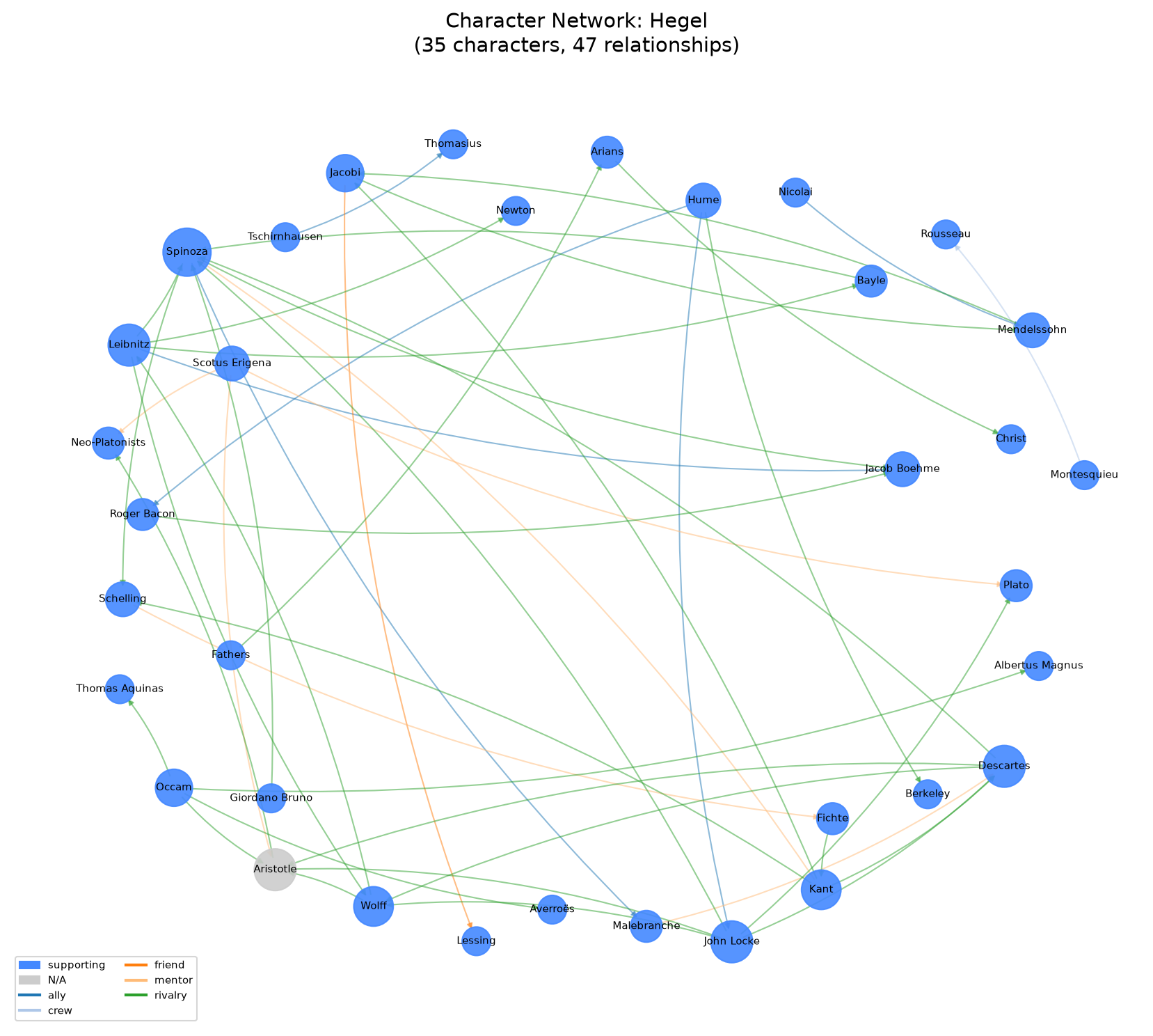 Knowledge graph for Hegel's Lectures on the History of Philosophy